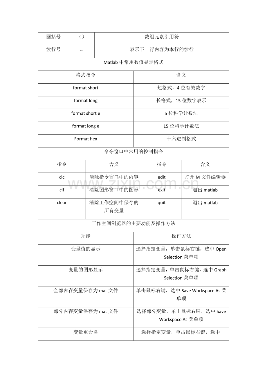 matlab科学计算.docx_第2页