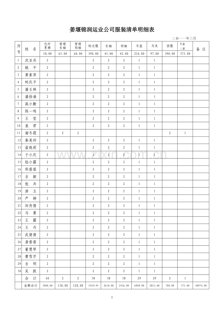 姜堰锦润运业公司服装清单明细表.doc_第1页