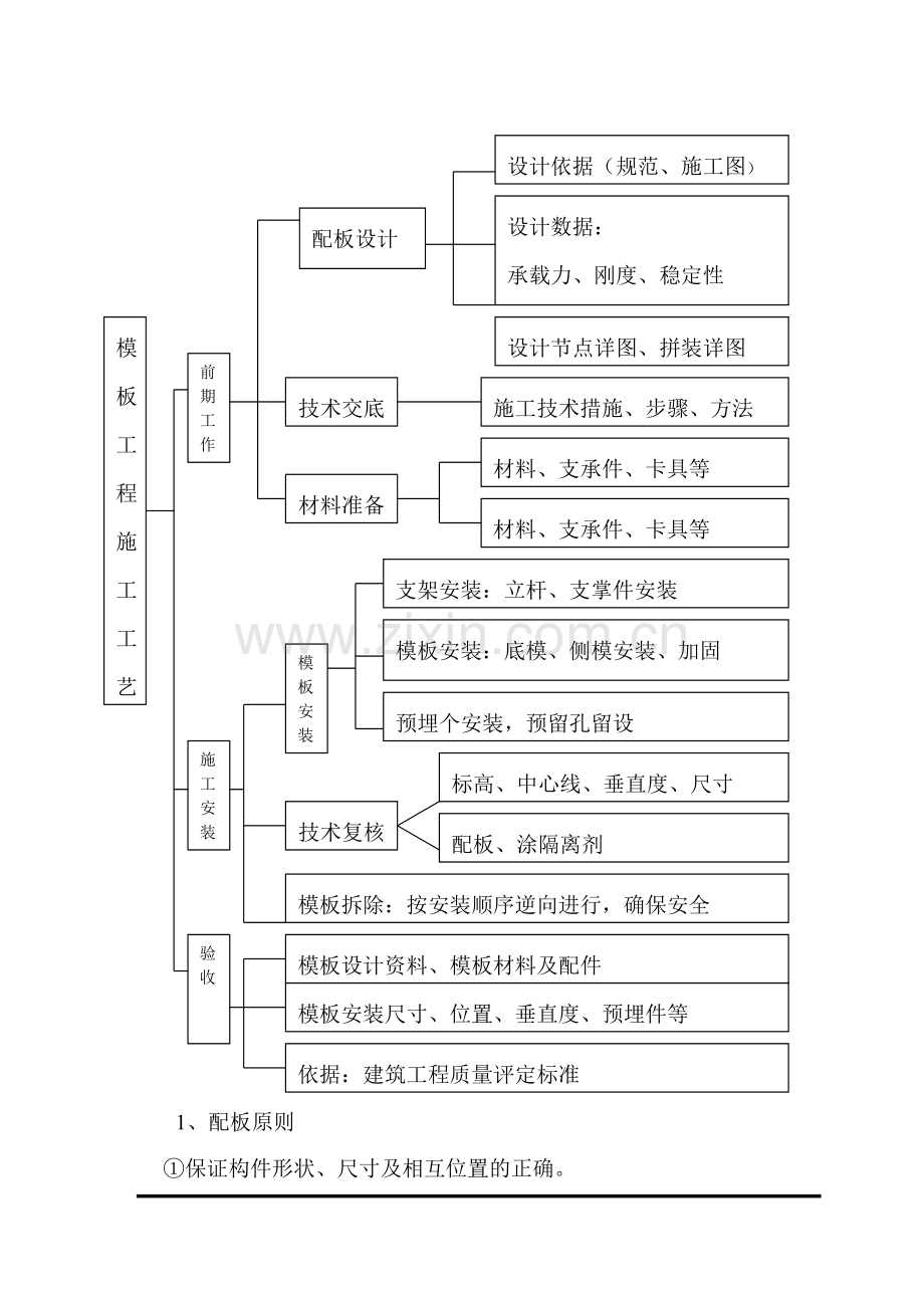 恒生阳光城模板工程施工方案.docx_第2页