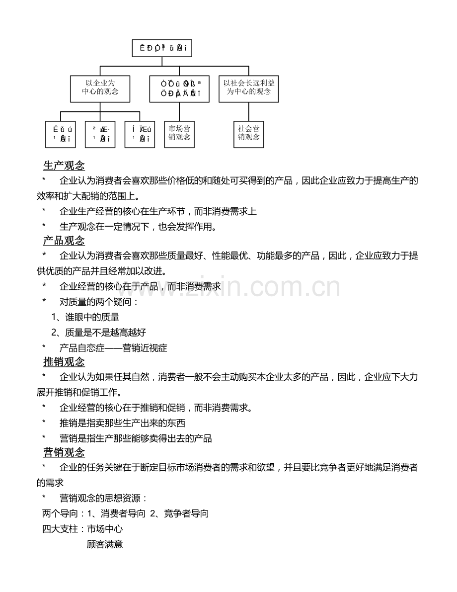 大学本科市场营销课的教学与考试大纲.docx_第2页