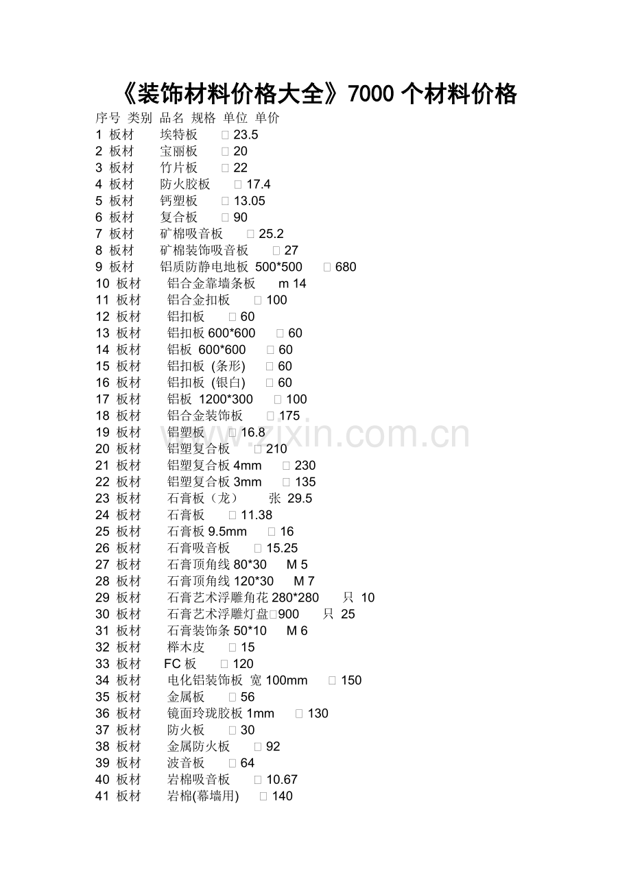 《装饰材料参考价格大全》.docx_第1页