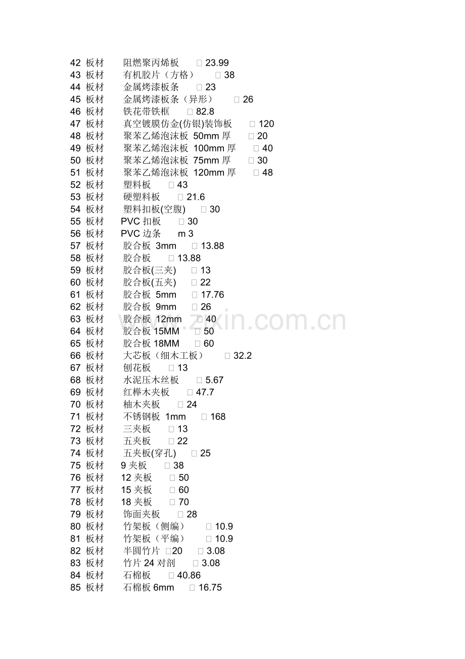 《装饰材料参考价格大全》.docx_第2页