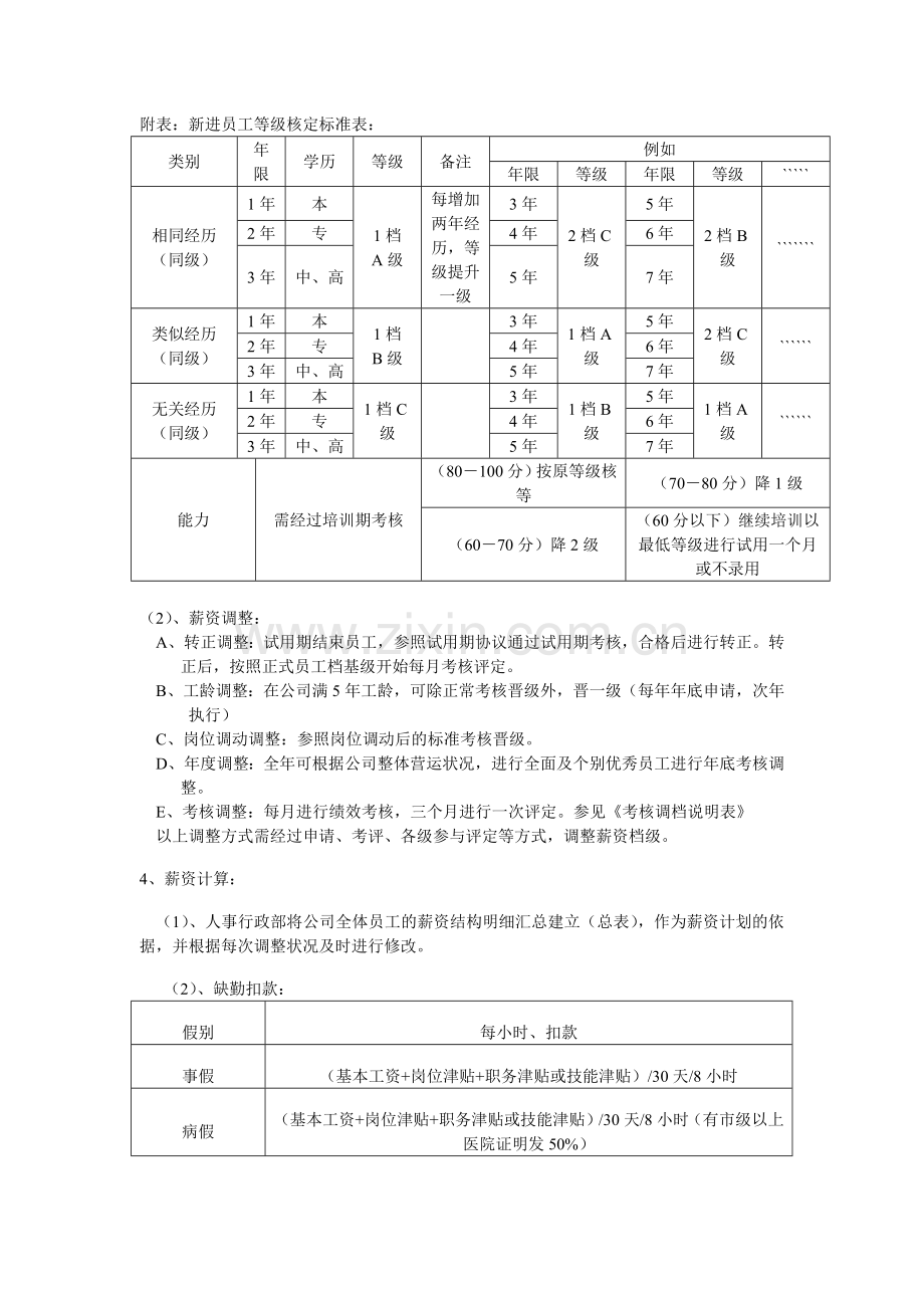 化妆品代理商薪资表.docx_第2页