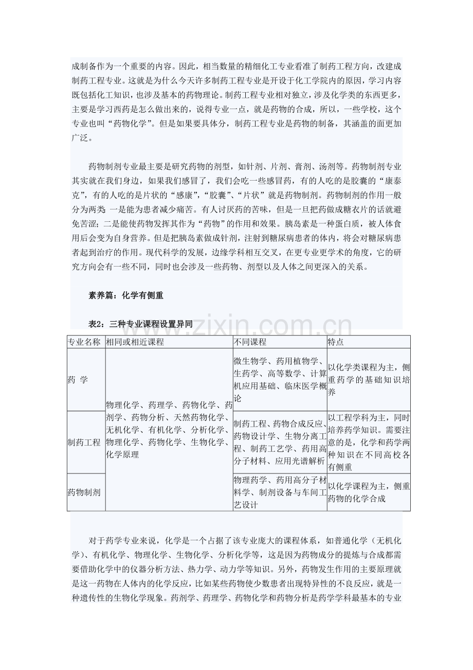 解读制药工程、药学、药物制剂专业.doc_第2页