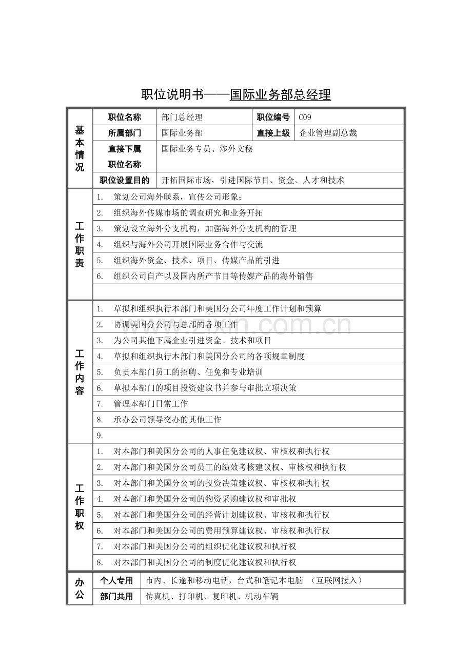 岗位说明书——国际业务部总经理.docx_第1页