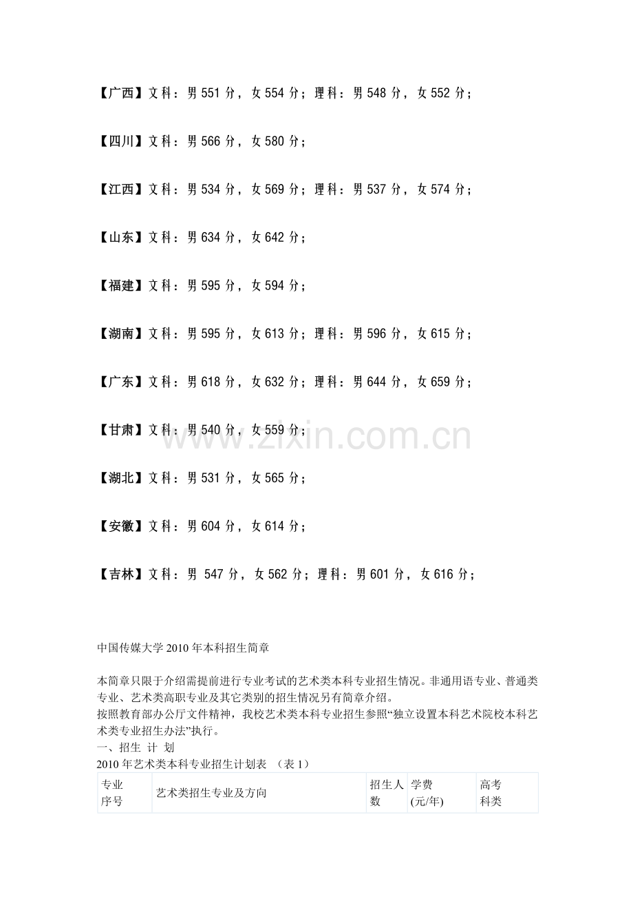 中国传媒大学XXXX年录取分数线.docx_第2页