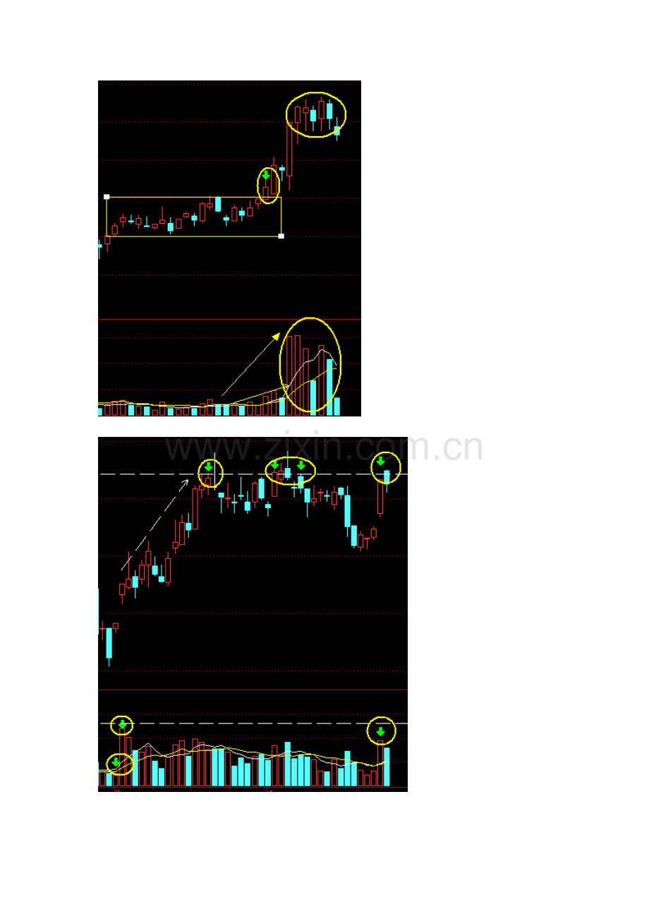 稳健选股④《量价突破选股》.doc_第2页