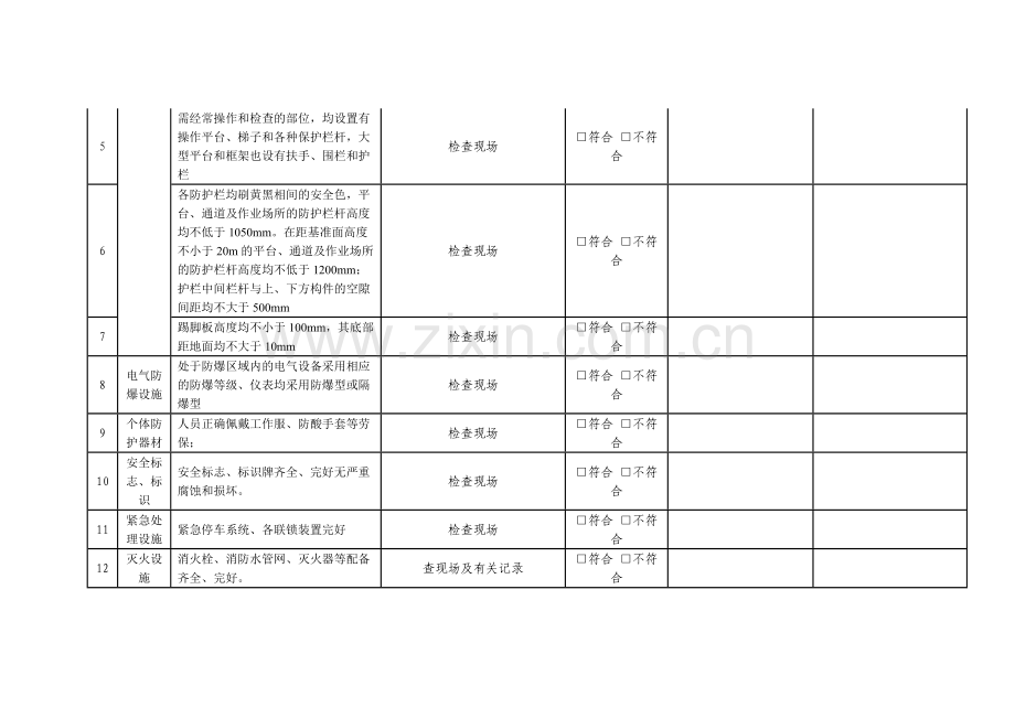 某公司安全装置检查表.docx_第2页