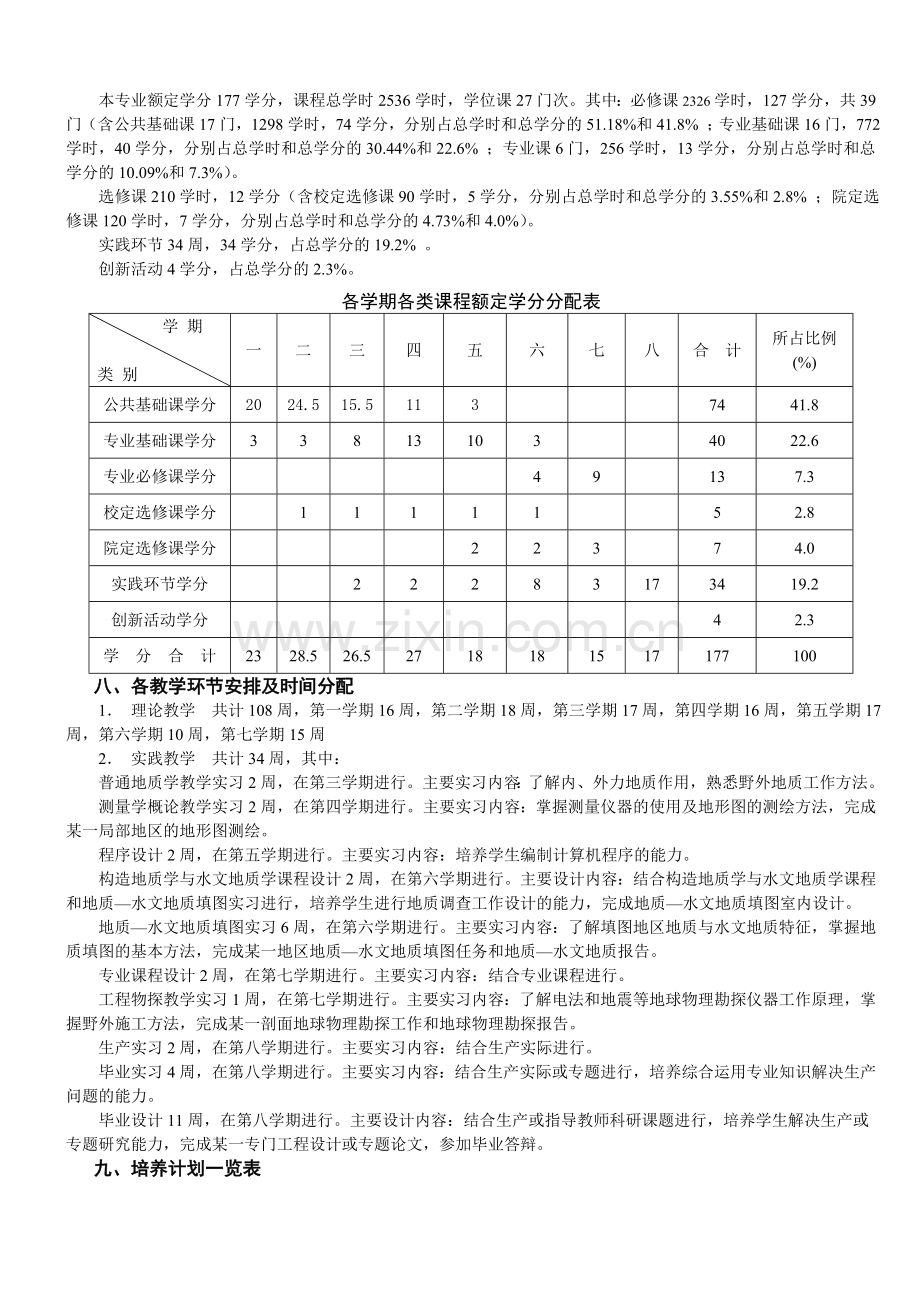 水文与水资源工程培养计划.doc_第2页