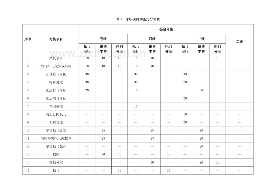 《报刊业务员》职业技能鉴定规范.docx_第2页