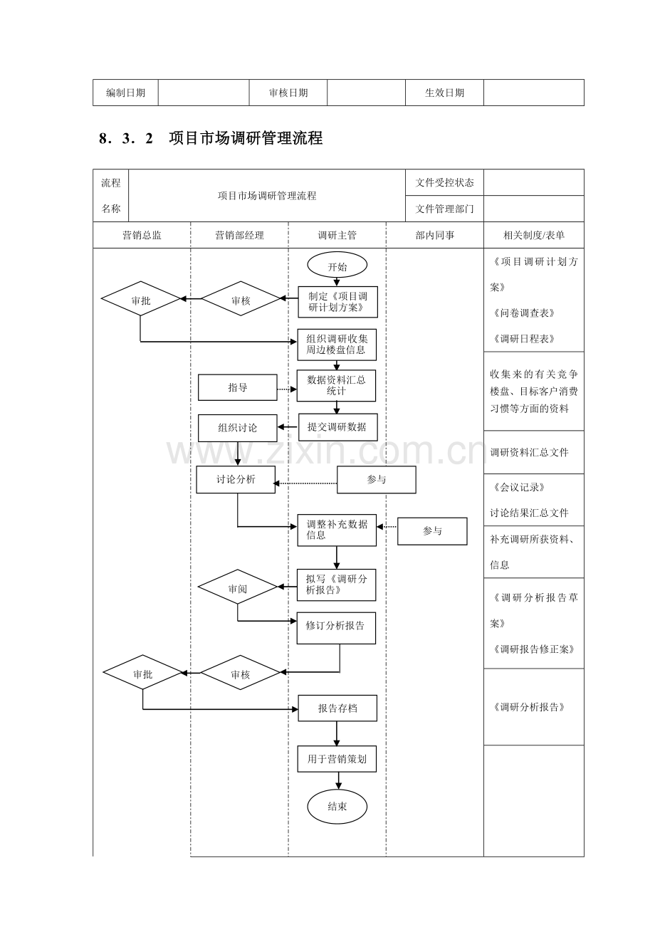 房地产企业营销管理工作流程.doc_第2页