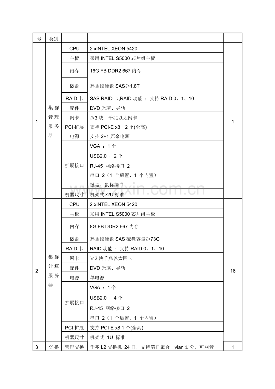 图书馆服务器采购计划.docx_第2页