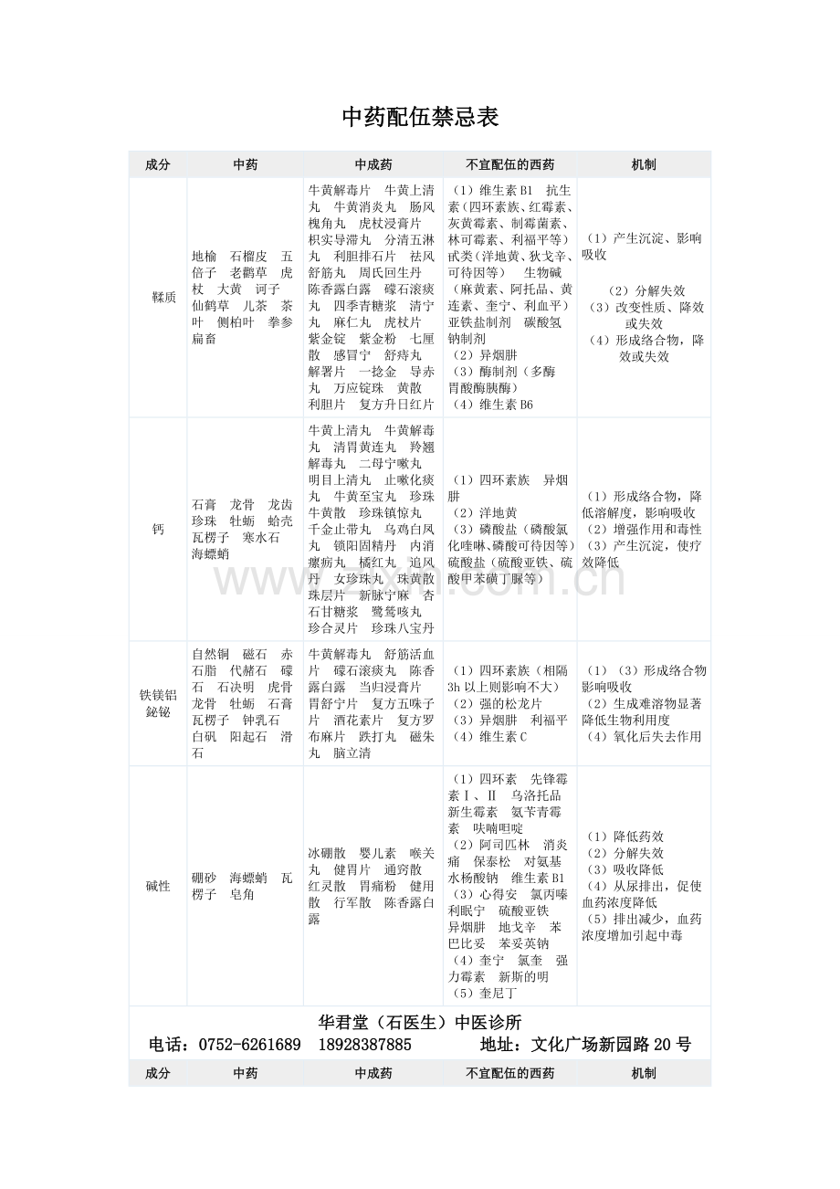 中药配伍禁忌歌.doc_第1页