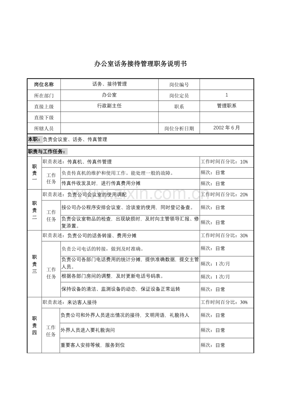 办公室话务接待管理职务说明书.docx_第1页