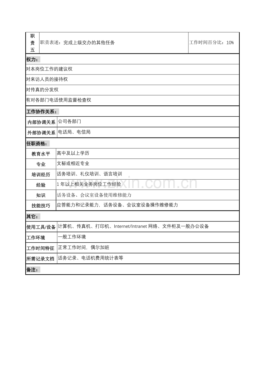 办公室话务接待管理职务说明书.docx_第2页