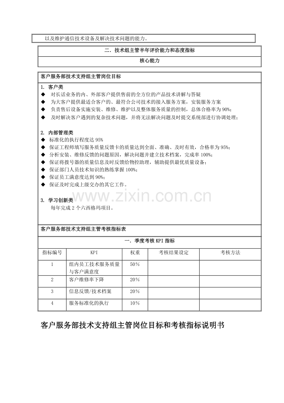 客户服务部技术支持组主管岗位说明书.docx_第2页