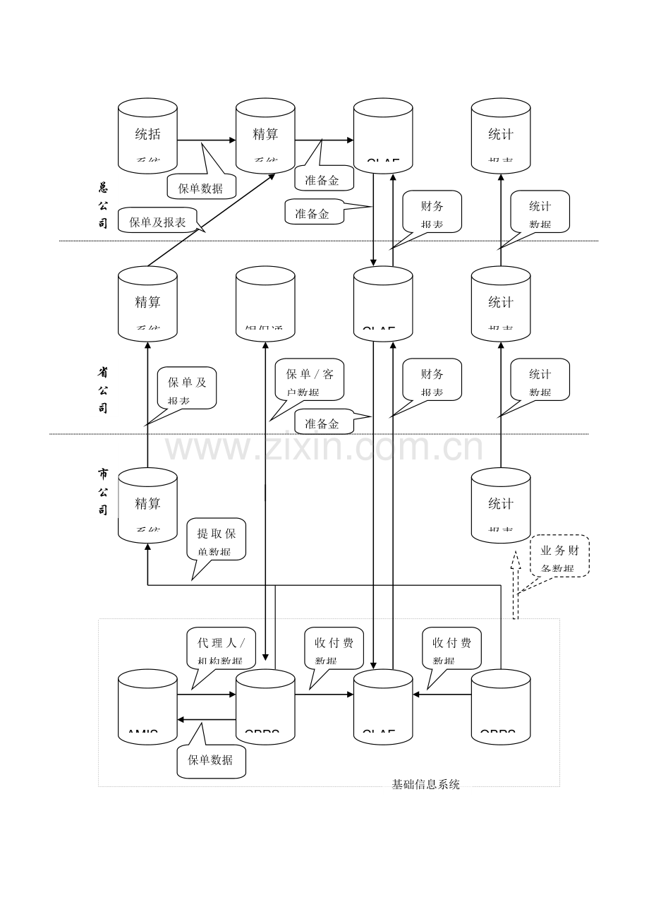 IT数据架构的调研与评估.docx_第2页