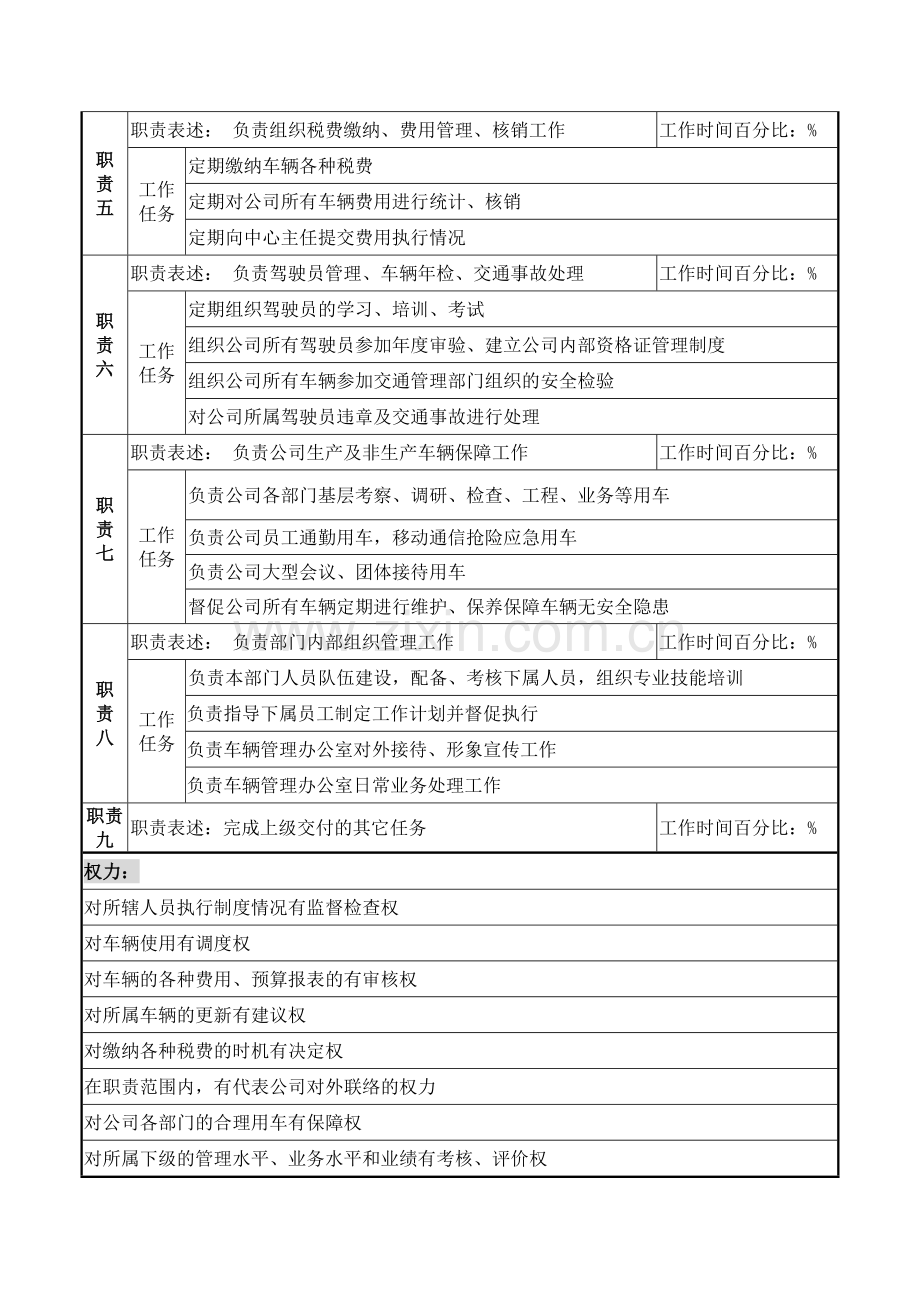 后勤服务中心车辆管理办公室主任职务说明书.docx_第2页