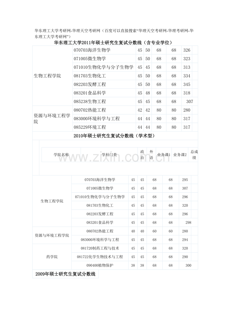 华东理工大学考研网.doc_第1页