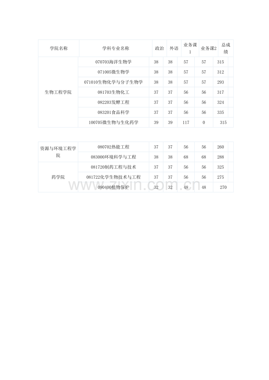 华东理工大学考研网.doc_第2页