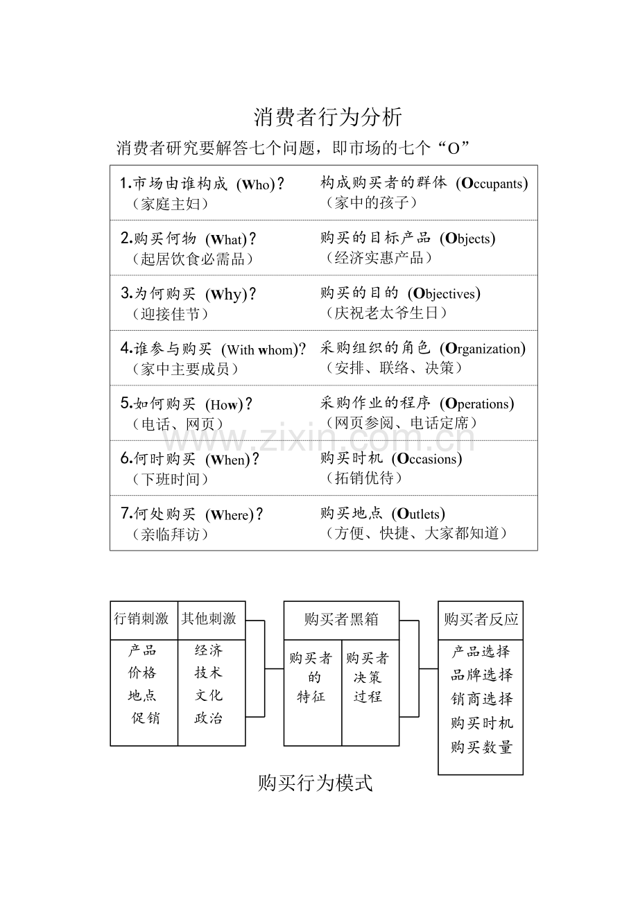 《消费者行为分析》-25P.docx_第1页