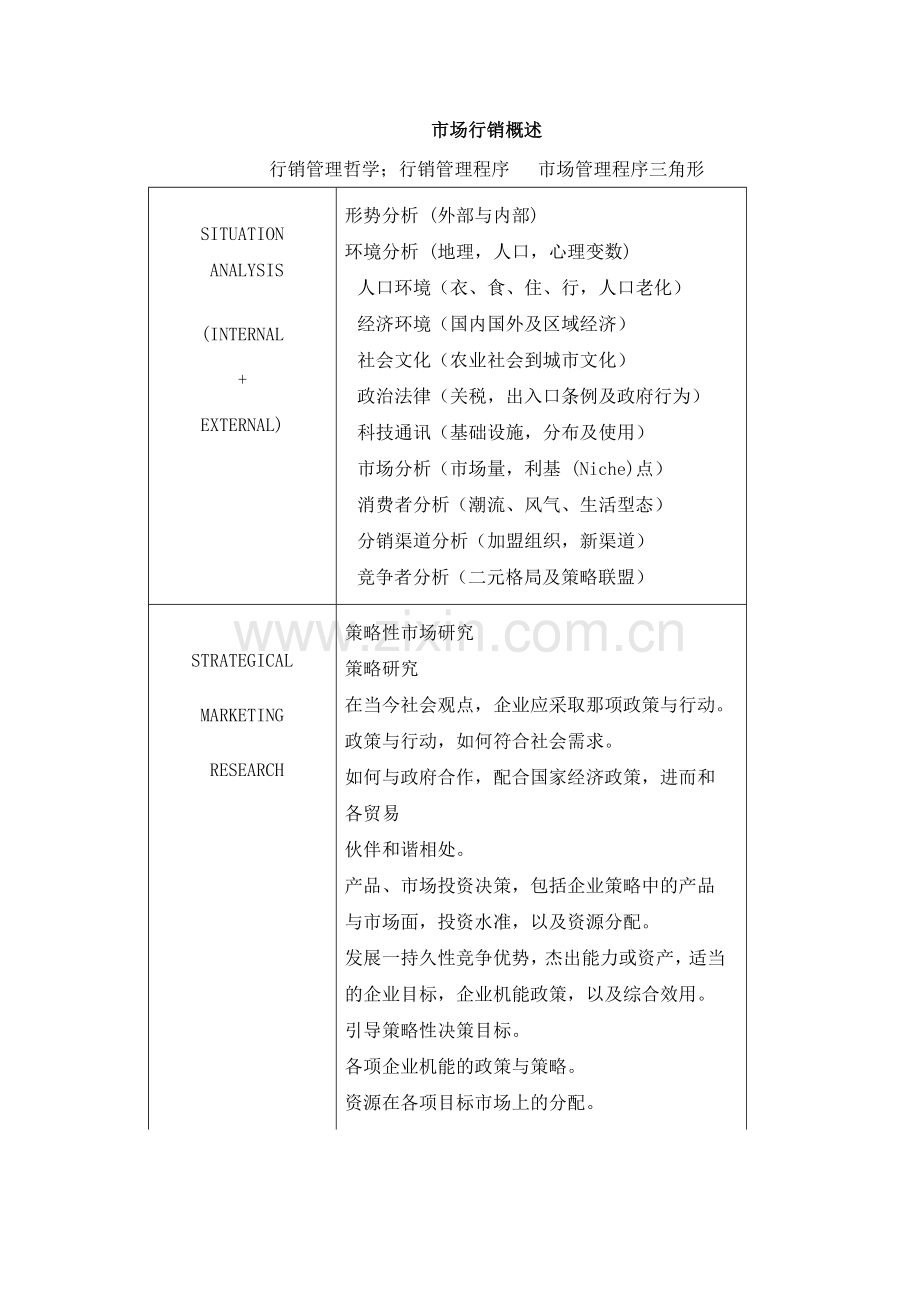 市场行销概述.docx_第1页