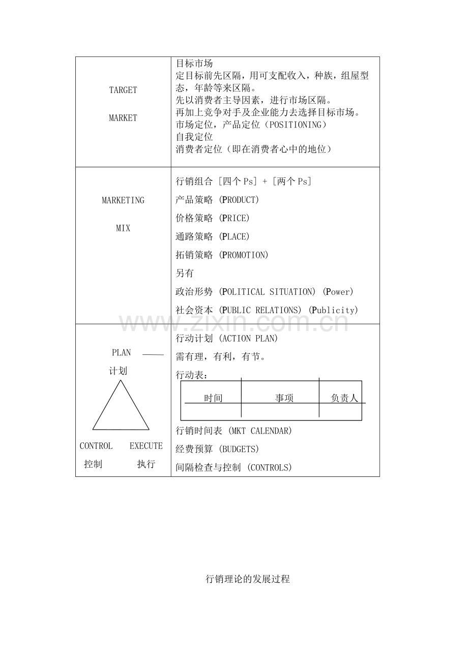 市场行销概述.docx_第2页