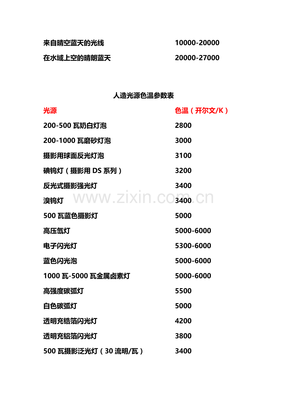 色温参考表.doc_第2页