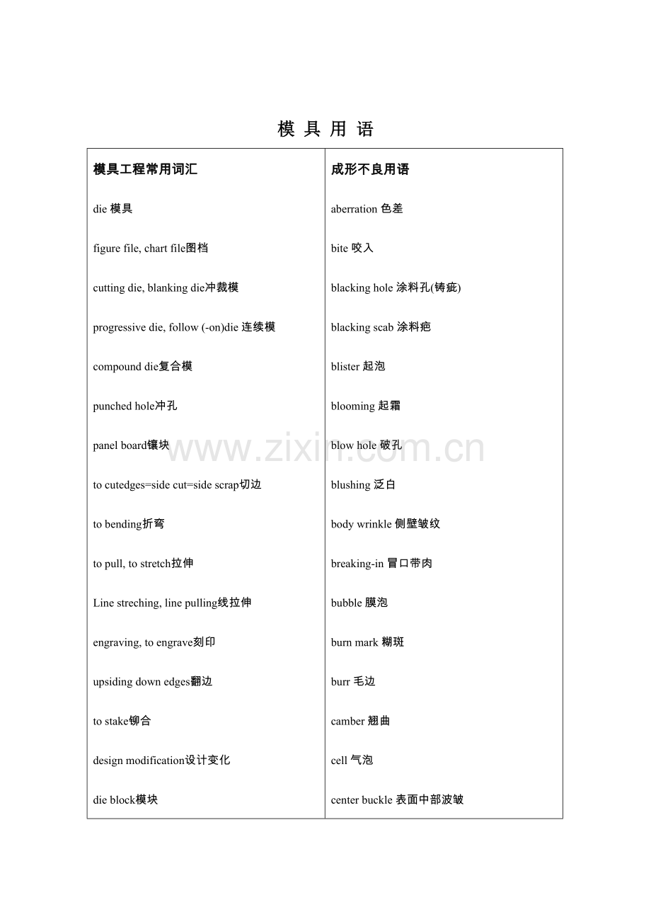 模具常用英语词汇.doc_第1页