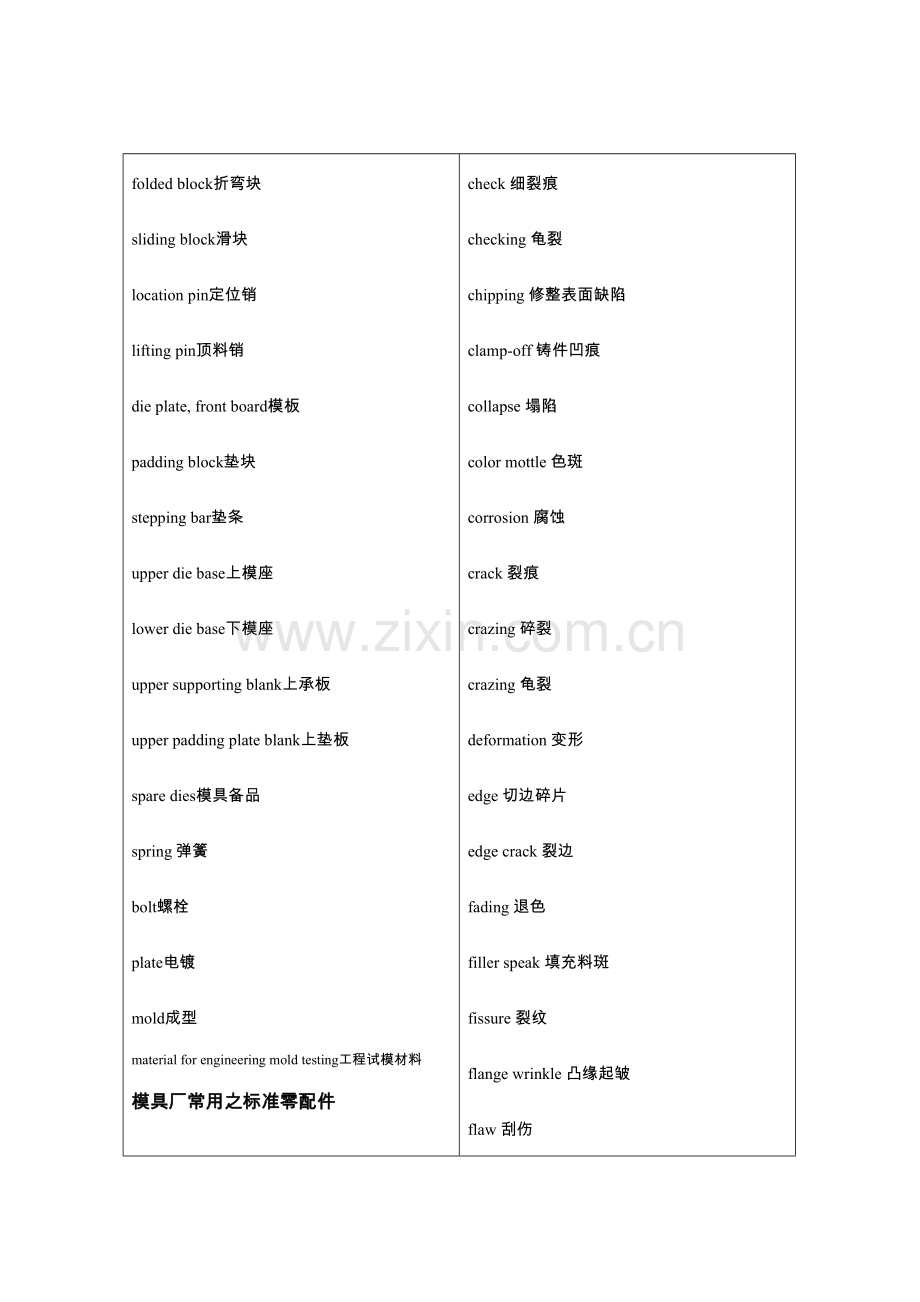模具常用英语词汇.doc_第2页