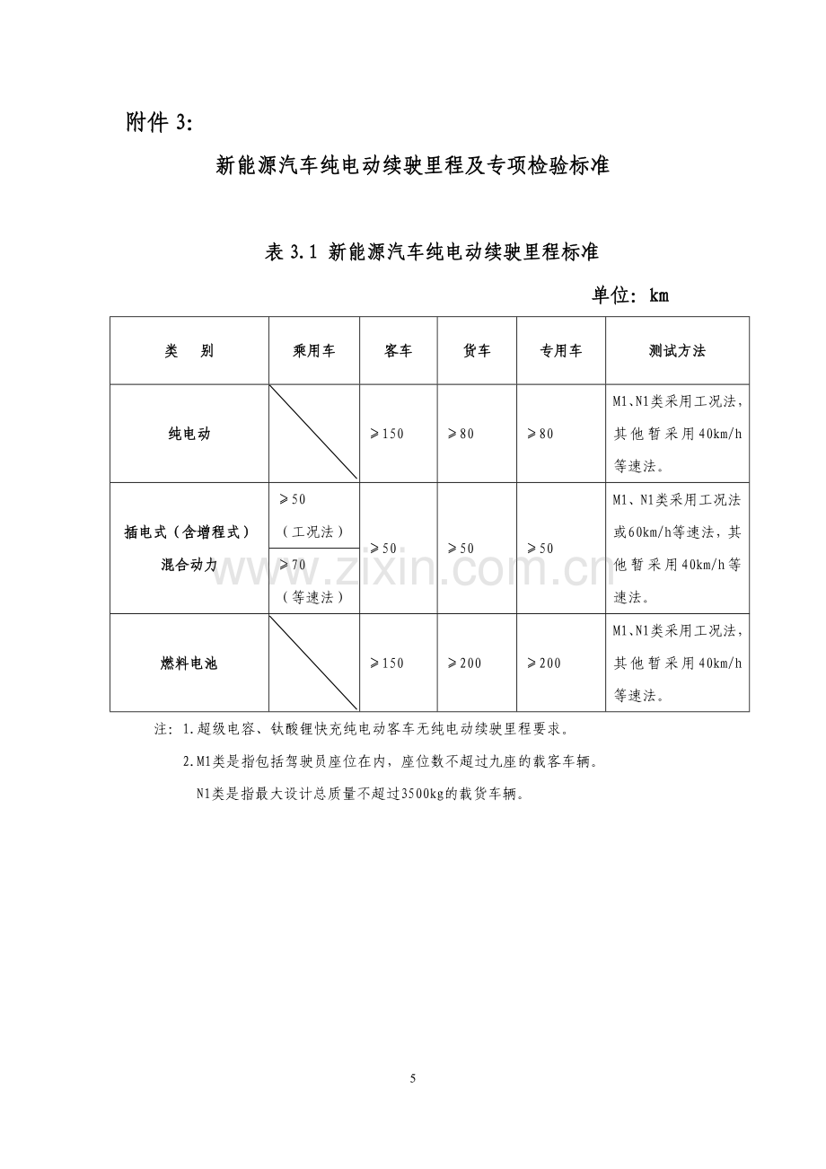 新能源汽车纯电动续驶里程及专项检验标准.doc_第1页