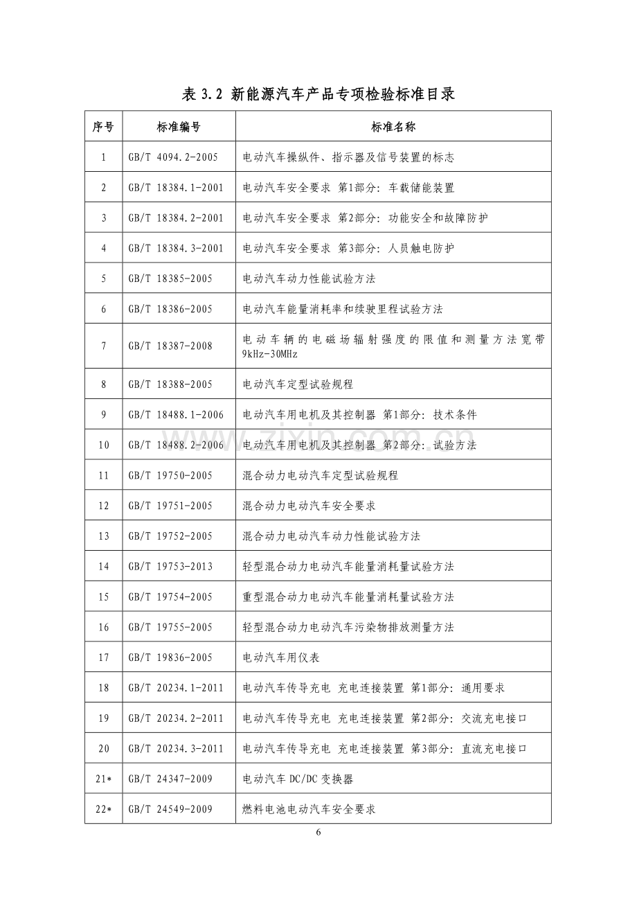 新能源汽车纯电动续驶里程及专项检验标准.doc_第2页