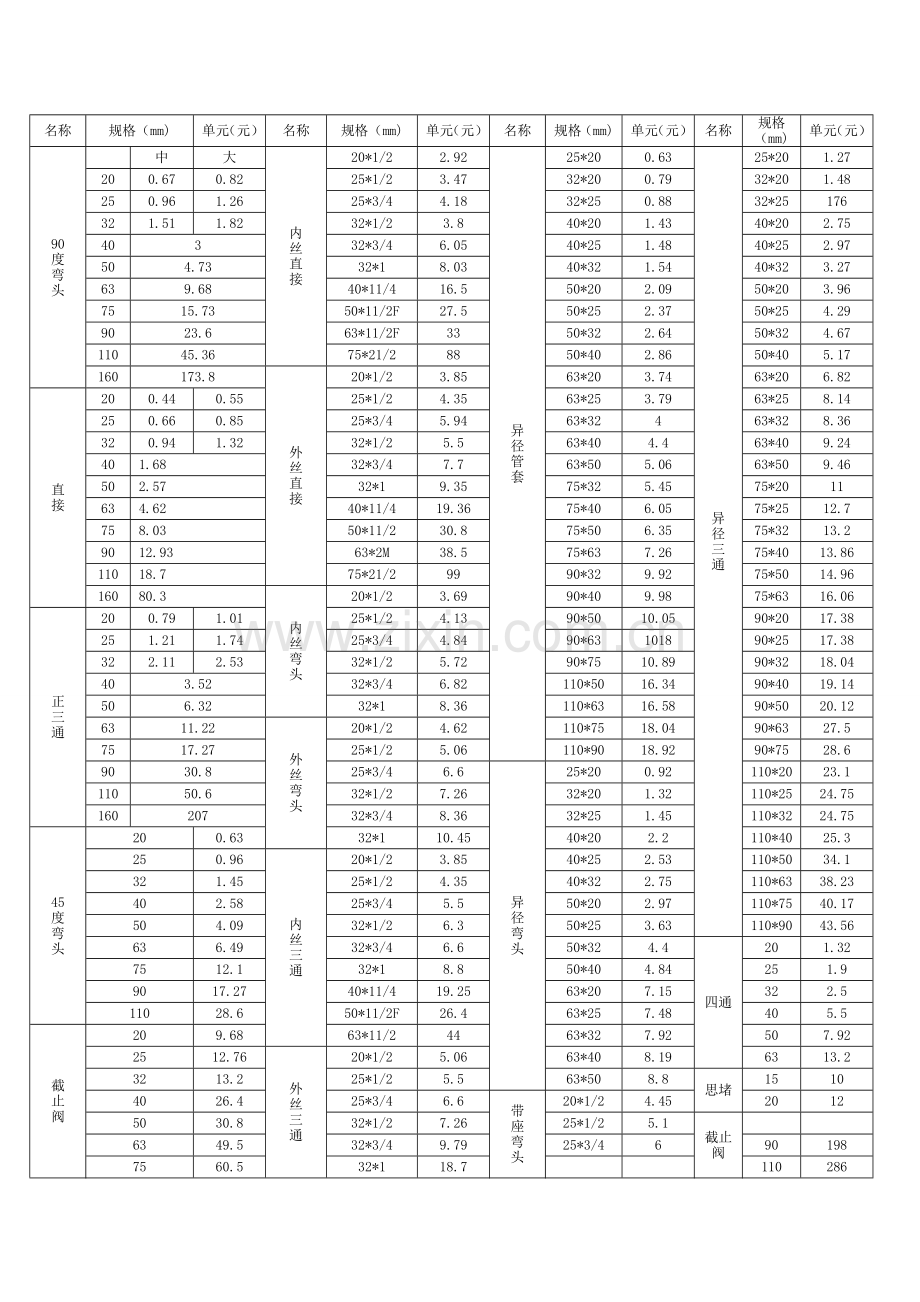 ppr水管哪家好 PE给水管价格 临沂厂家.doc_第2页