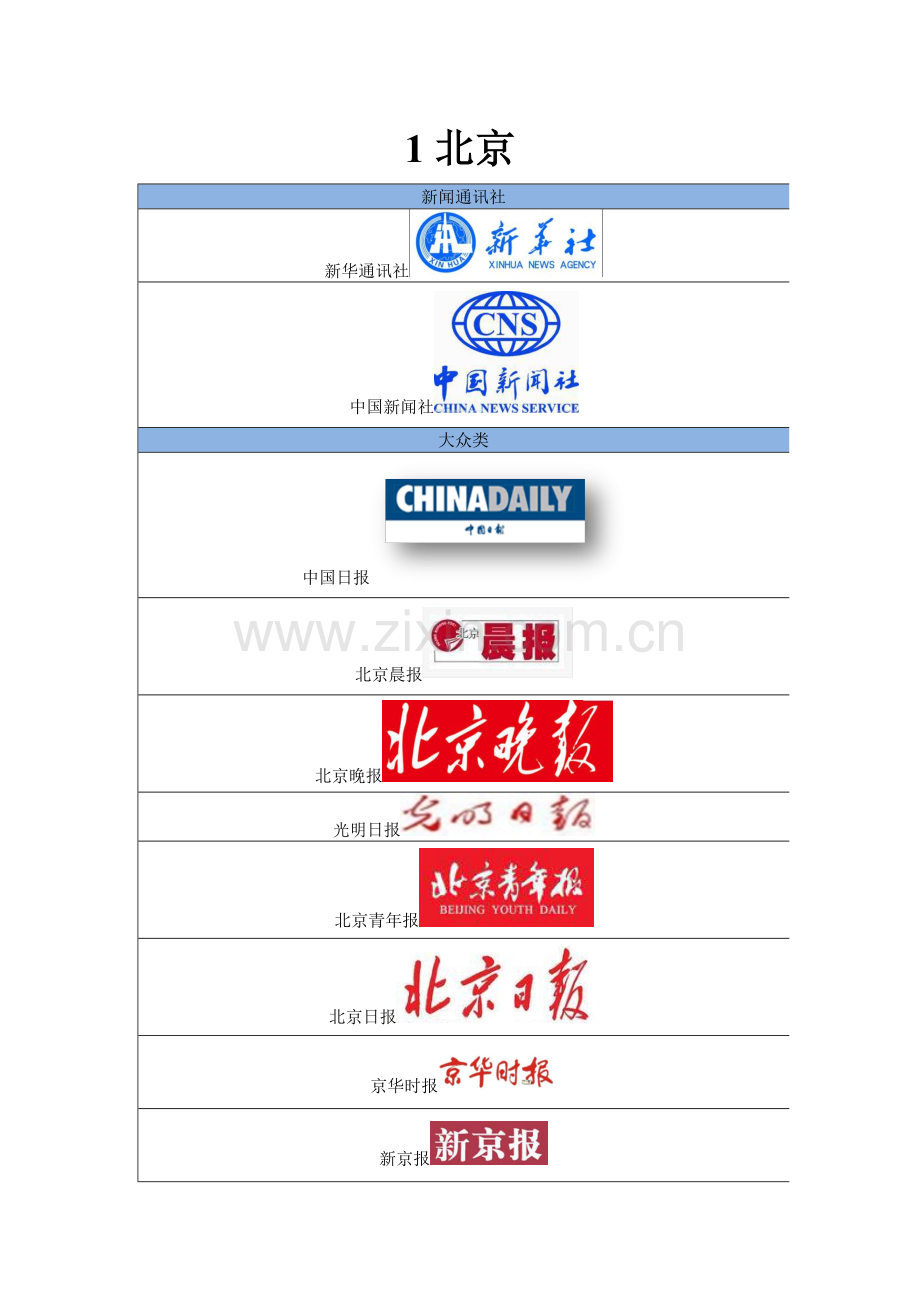 中国各地媒体Logo大全.docx_第1页