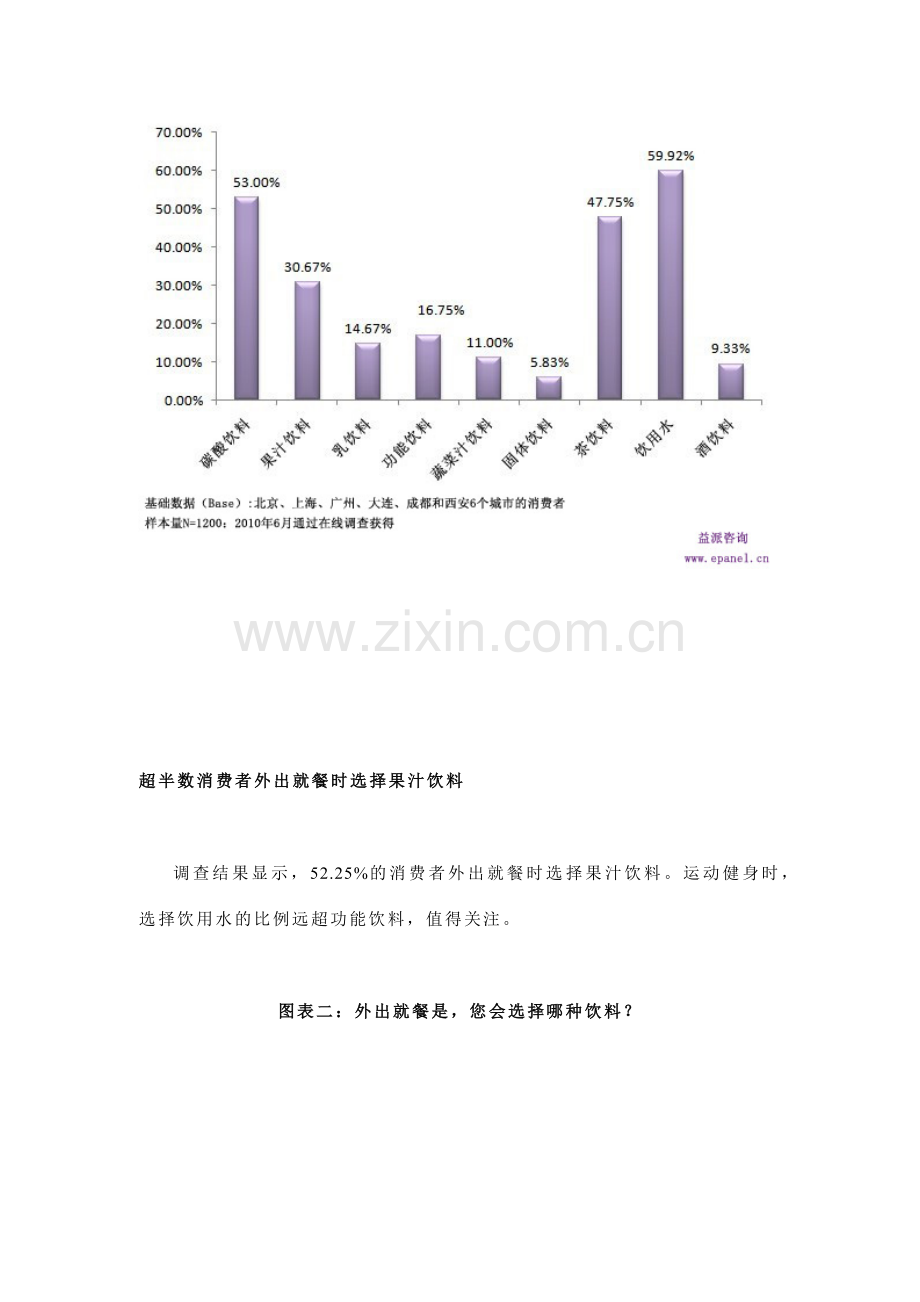 夏季瓶装饮用水最受消费者青睐.docx_第2页
