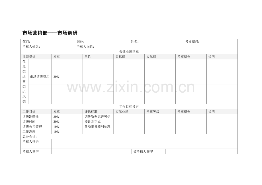 市场营销部市场调研绩效考核表.docx_第1页