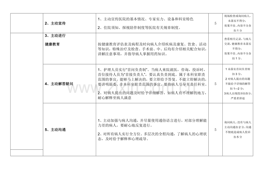 山东省医院护理服务质量评价细则简介.docx_第2页