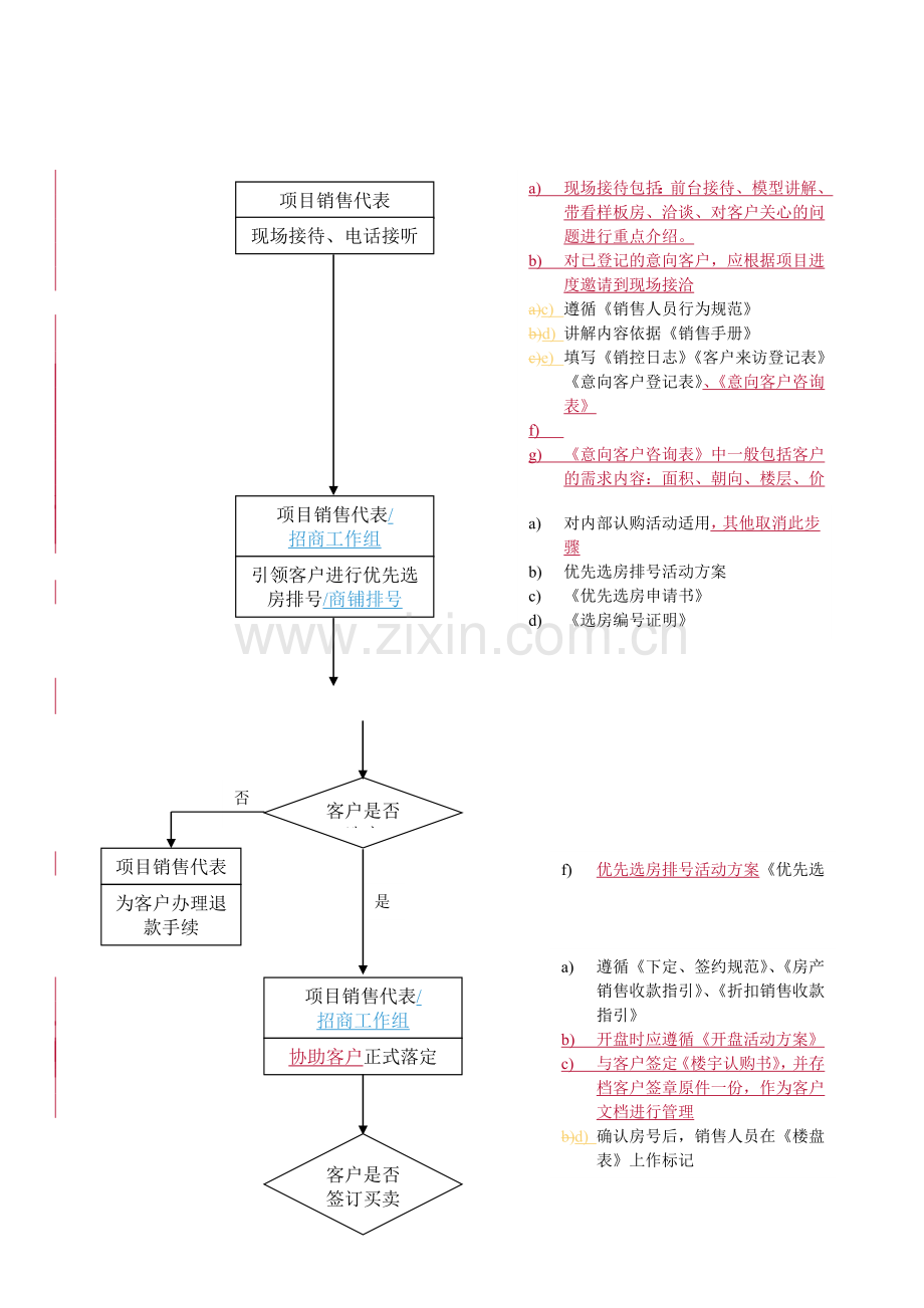 WHVK-QP-14-03房产销售过程控制程序.docx_第2页
