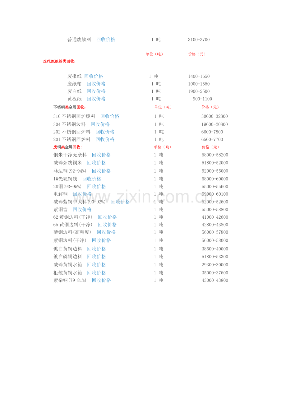 废品回收价格表.docx_第2页