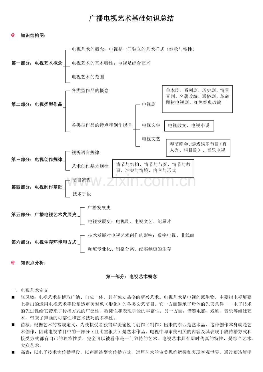 20排版·广播电视艺术基础总结.docx_第1页