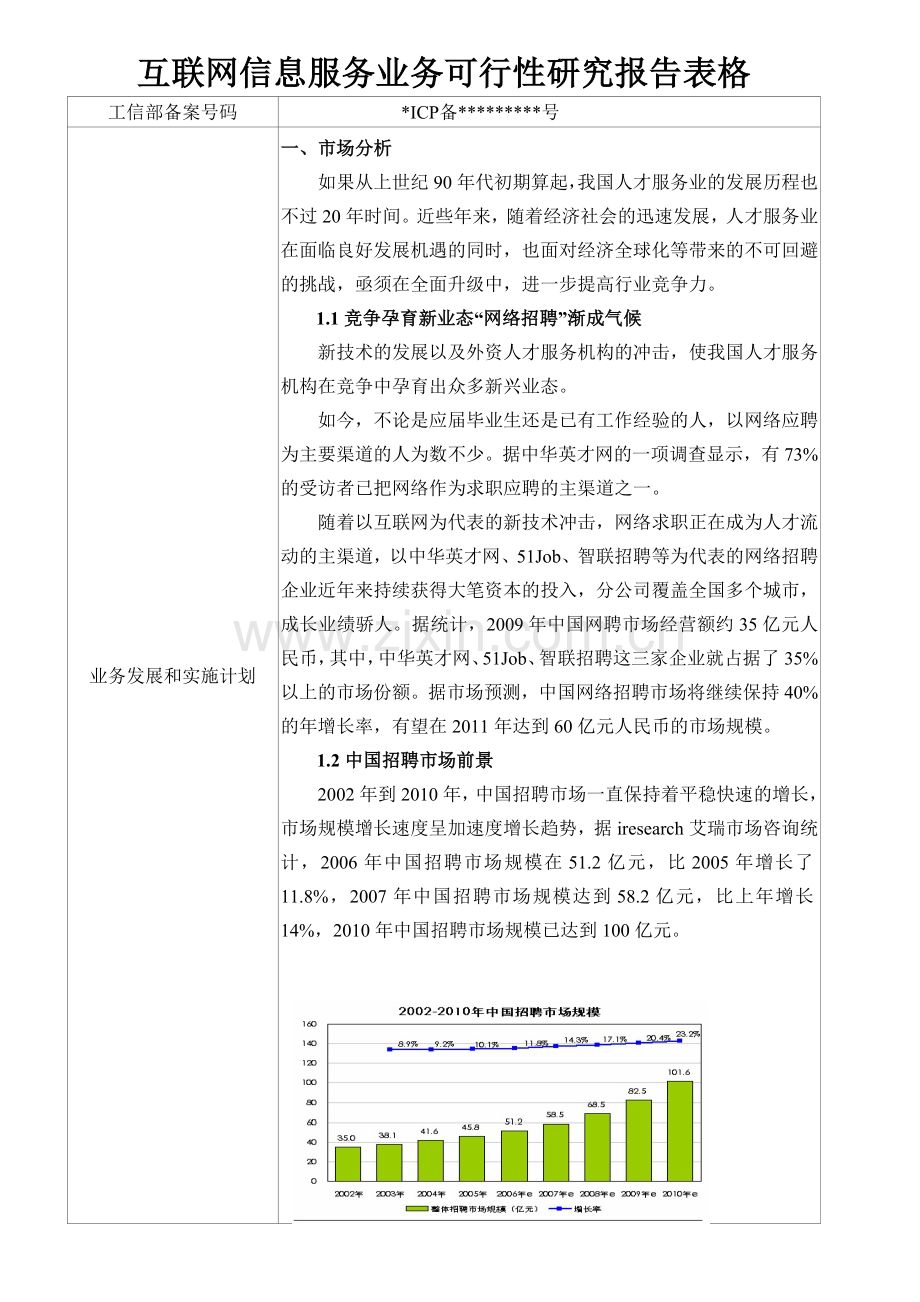 互联网信息服务业务可行性研究报告表格.docx_第1页