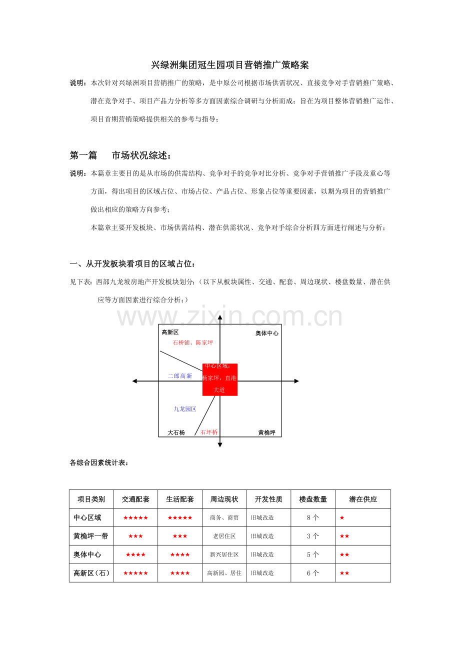 中原重庆市兴绿洲集团冠生园项目营销推广策略案.docx_第1页