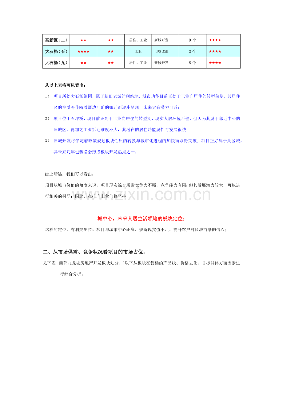 中原重庆市兴绿洲集团冠生园项目营销推广策略案.docx_第2页