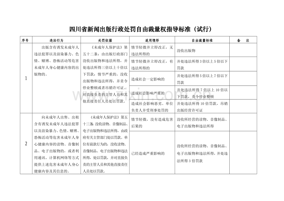 四川省新闻出版行政处罚自由裁量权指导标准(试行).docx_第1页