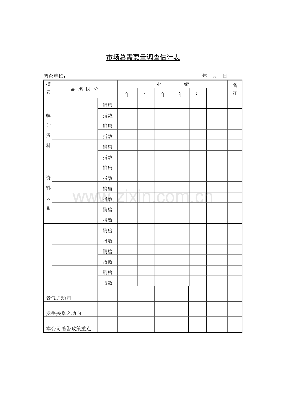 市场总需求量调查估计表.docx_第1页