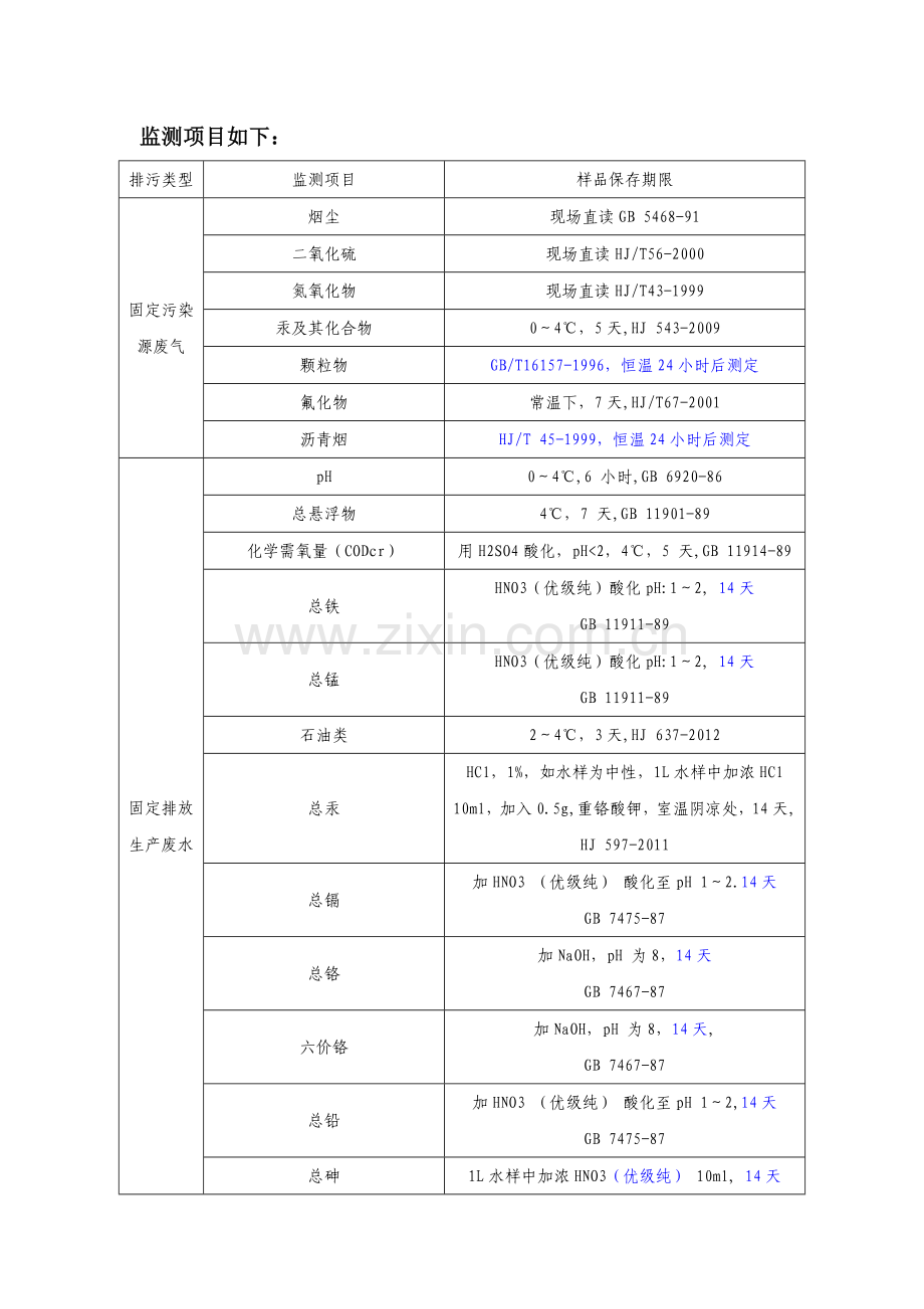 样品保存周期.docx_第1页