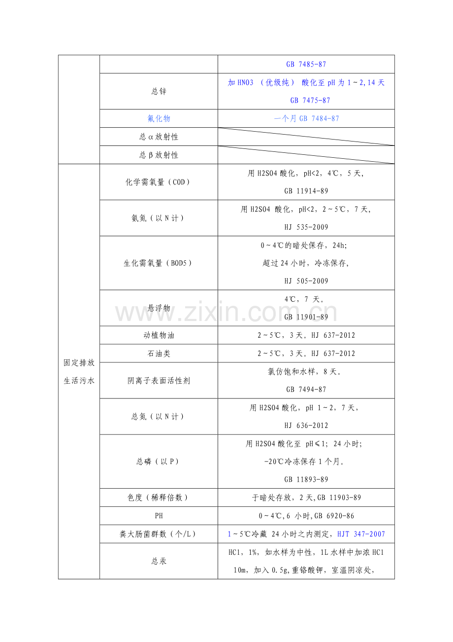 样品保存周期.docx_第2页