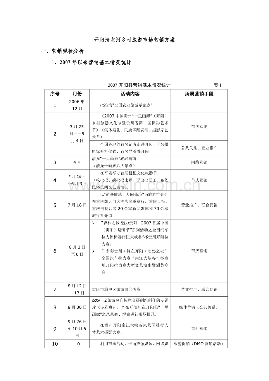 开阳清龙河乡村旅游市场营销方案.docx_第1页