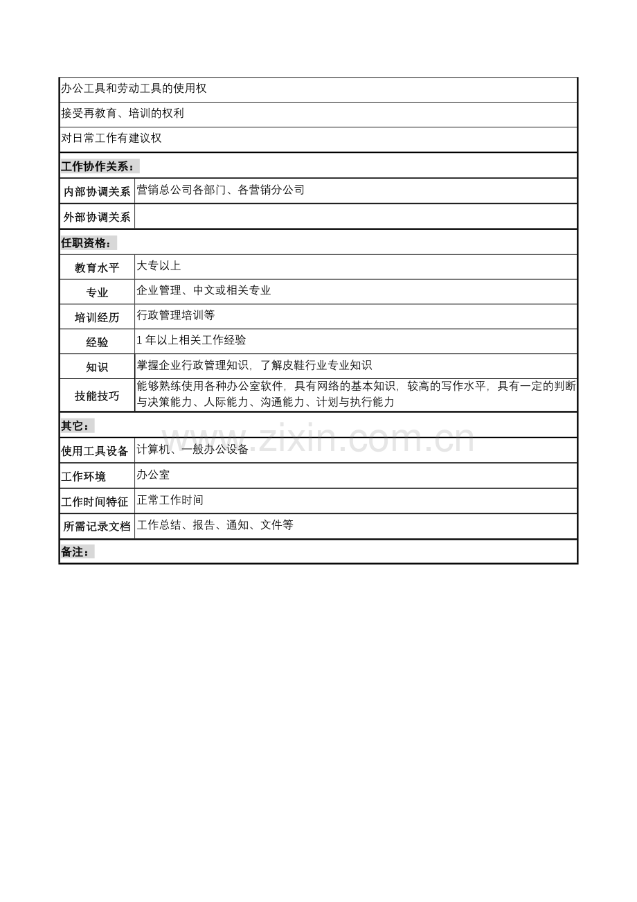 制鞋企业营销事务部行政管理岗位说明书.docx_第2页