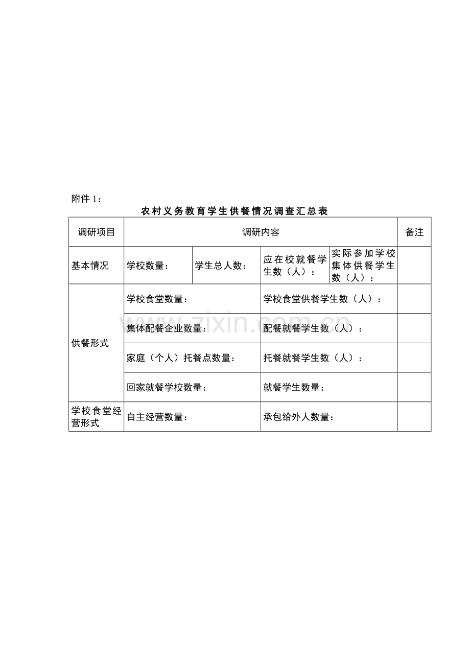 农村义务教育学生供餐情况调查表汇编.docx_第1页